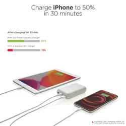 Power bank 10.000 mAh 18W PD Urban Vitamin Alameda P322.70 white-7